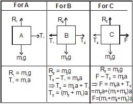 Laws of Motion Detailed Explanation | Physics Class 11 - NEET